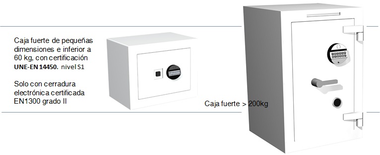 Caja fuerte domiciliaria Fichet para empotrar con combinación electrónica