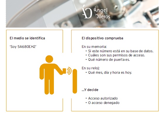 control de accesos identificacion by angel olleros