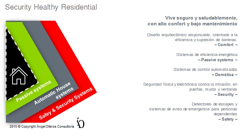 security healthy residential by angel olleros consultoria