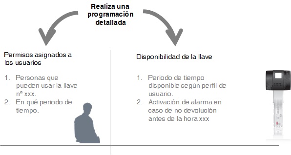 programacion detallada del armario llavero by angel olleros