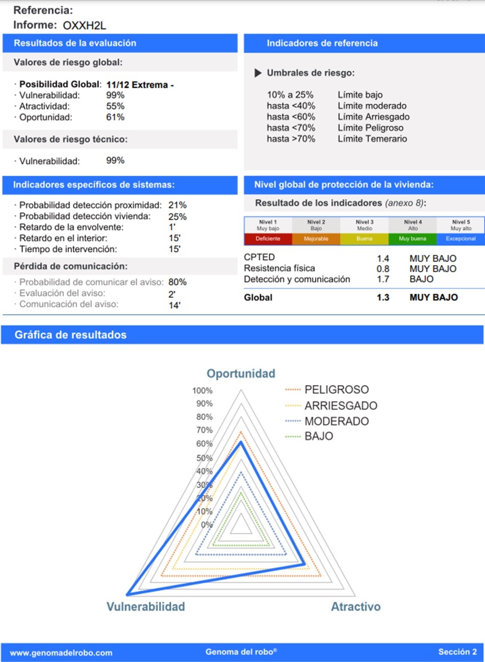 Informe de evaluación del riesgo de intrusión, realizado con GDR Pro.