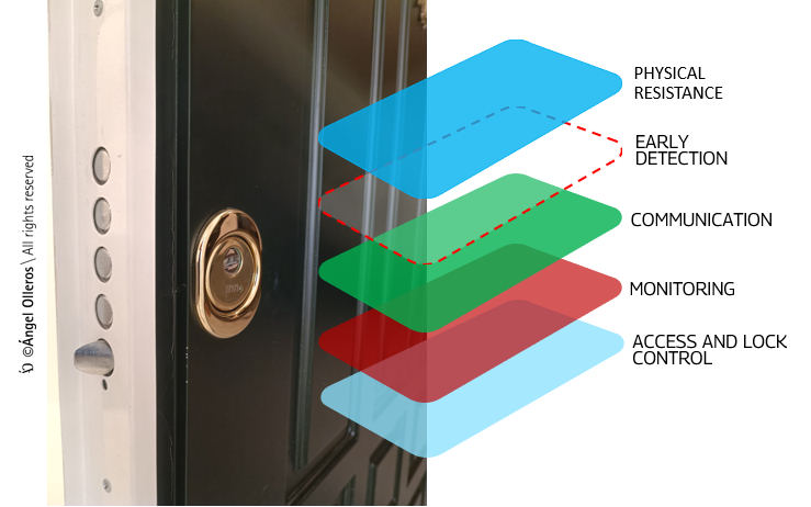 Sequence of security doors that prevent intrusion to repel crime effectively.