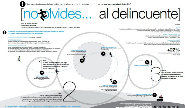 Gráfico protección contra el robo, no olvides al delincuente